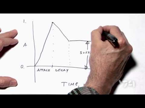 Cycling74 Max/MSP/Jitter Tutorials: Polyphonic Synth