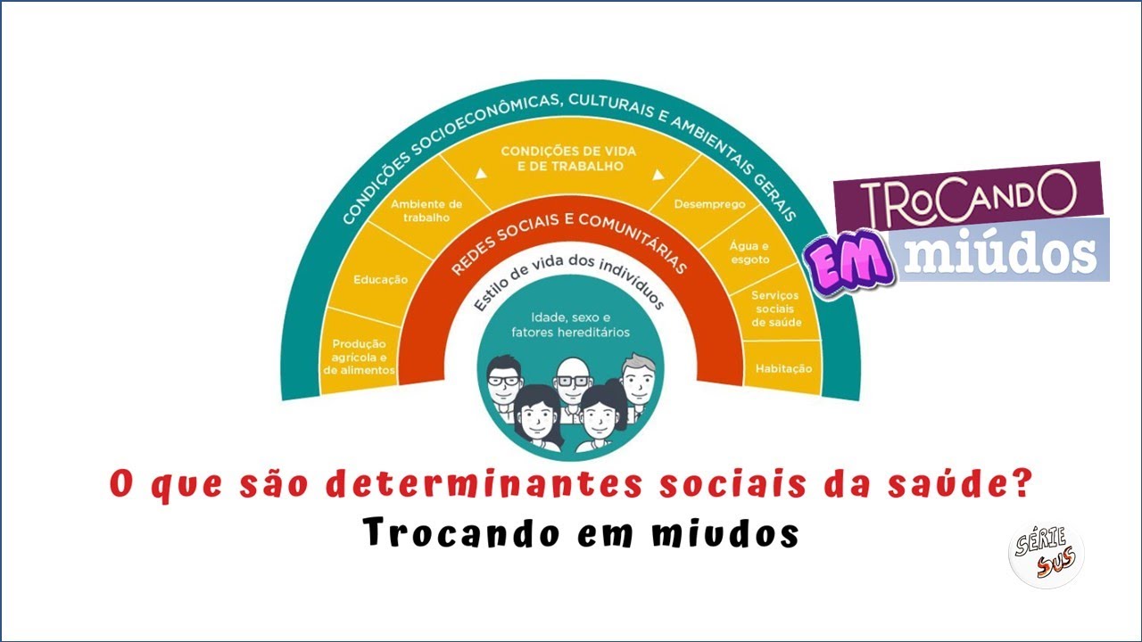 O que são os determinantes sociais da saúde?