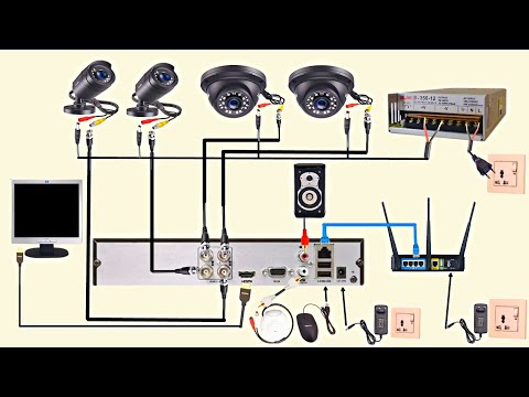Network CCTV System