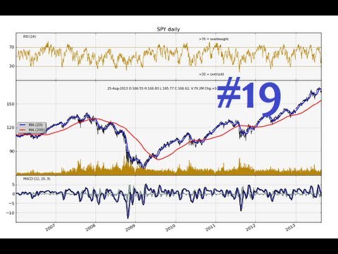Charting Stocks and Forex in python Part 19 How to add RSI to matplotlib graph