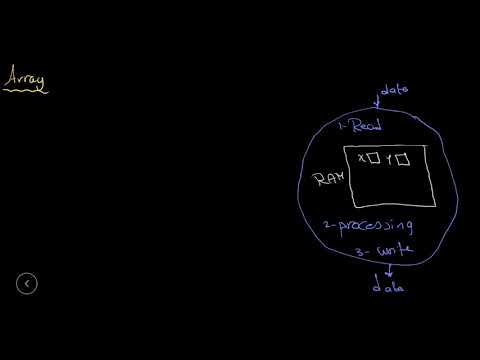 Java 1 23 Java Array illustration {جافا بالعربى}