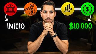 Mi PLAN Completo Para Ganar $10,000 con CRIPTOS en 2026