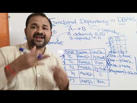 File System vs DBMS Drawbacks of File Management Systems