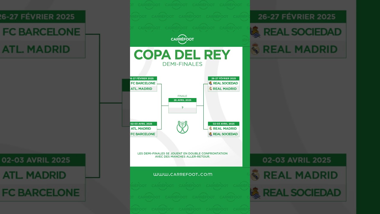 Le tirage au sort des demi-finales de la Coupe du Roi a livré son verdict !