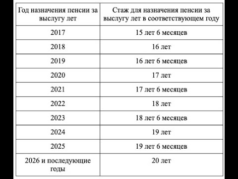 Условия назначения пенсий федеральным государственным гражданским служащим, региональным, муниципалы