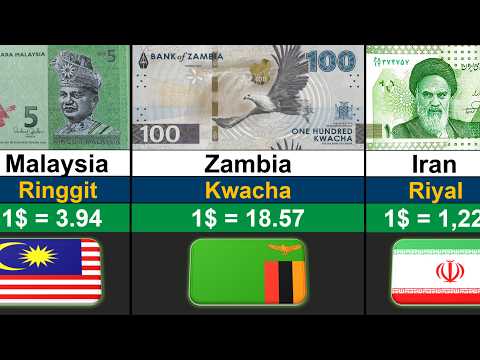 World's Strongest Currency 2026 | Global Rank