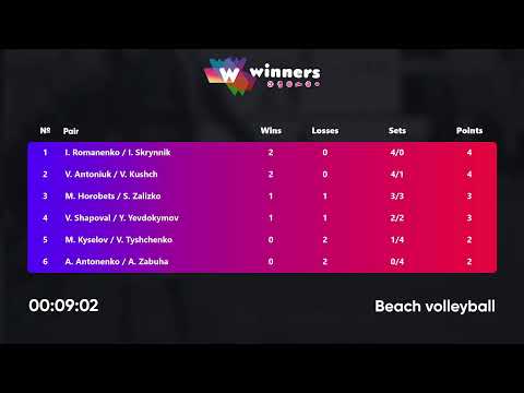 09:55 M. Kyselov / V. Tyshchenko - I. Romanenko / I. Skrynnik 19.08.2022 | Winners Beach Volleyball