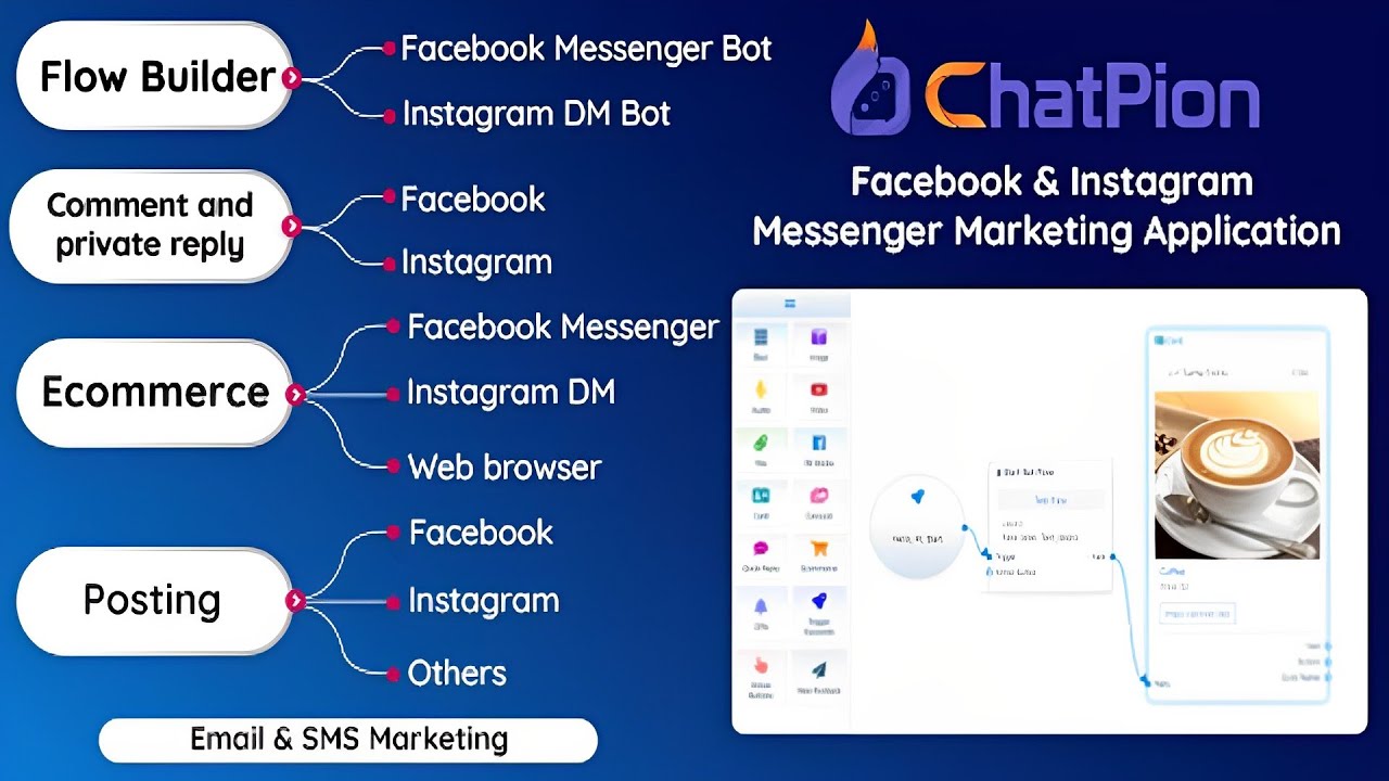 ChatPion – Facebook Chatbot, eCommerce & Social Media Management Tool (SaaS) PHP Script
