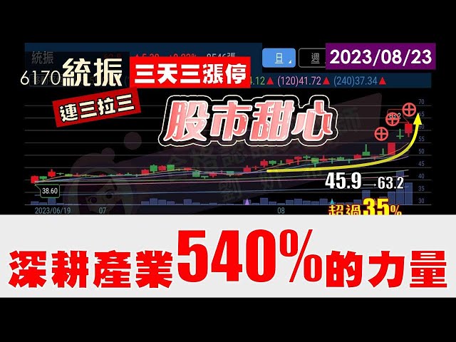08/23【甜心盤後影音】深耕產業540%的力量！統振連三拉三