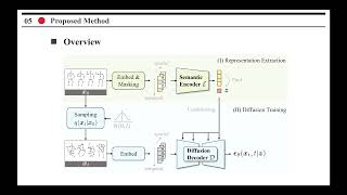 [ECCV 2024] MacDiff: Unified Skeleton Modeling with Masked Conditional Diffusion