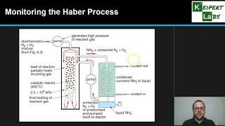 Monitoring Conditions in the Haber Process