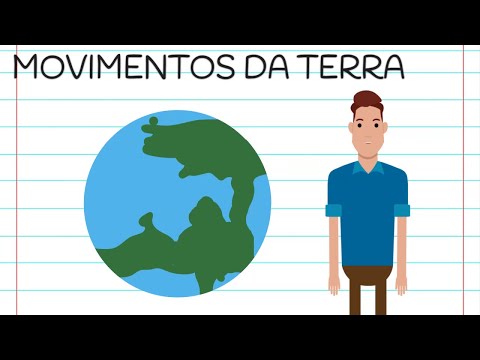 EARTH MOVEMENTS AND THE SEASONS OF THE YEAR