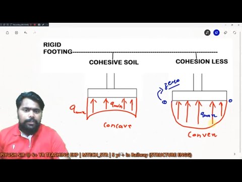 INTRODUCTION TO SOIL MECHANICS Soil Mechanics for GATE ESE SSC JE STATE AE JE RRB JE