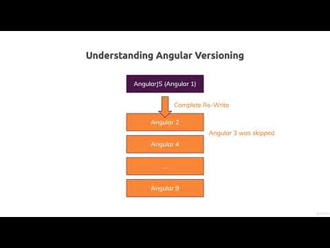 004 Angular vs Angular 2 vs Latest Angular Version