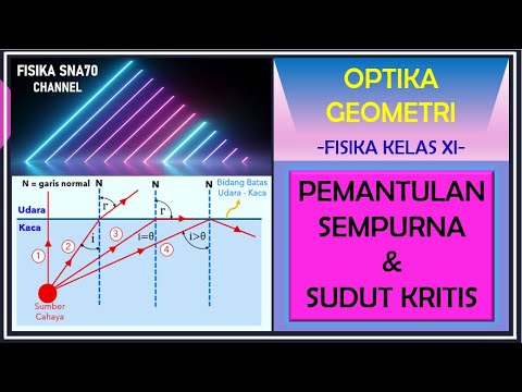 Pemantulan Sempurna & Sudut Kritis