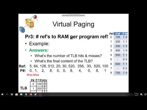 Example TLB hit & miss from Lecture 4