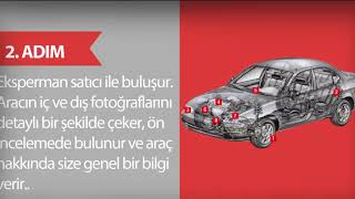 3 Adımda Eksperman.com Çalışma Sistemi