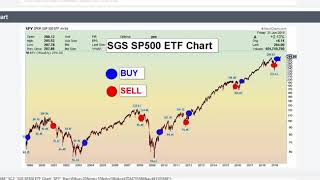 SGS Stock Market Update June 23, 2019