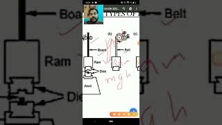 Hammer forging and press forging