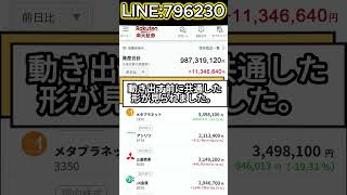 #株初心者 #資産運用 #お金の勉強 #NISA #新NISA #株式 #株式投資 #日本株