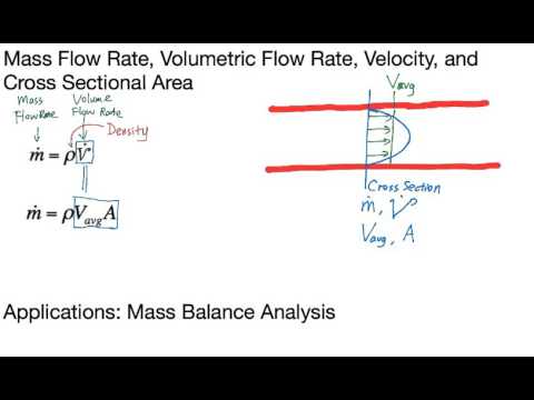 image-What is the relationship between mass flow rate and volume flow rate?