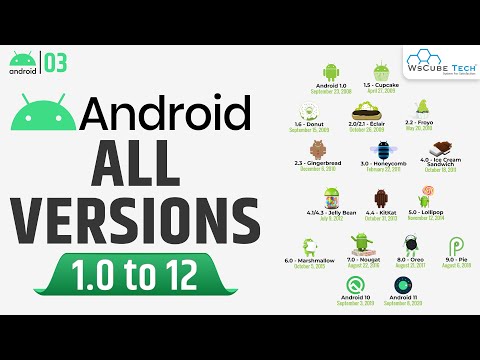 What is Android How it Work How to Become an Android Developer Android Tutorial