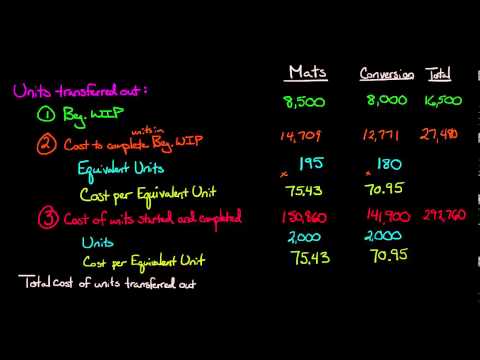 Cost Per Equivalent Unit FIFO Method Part 2 Applying Costs