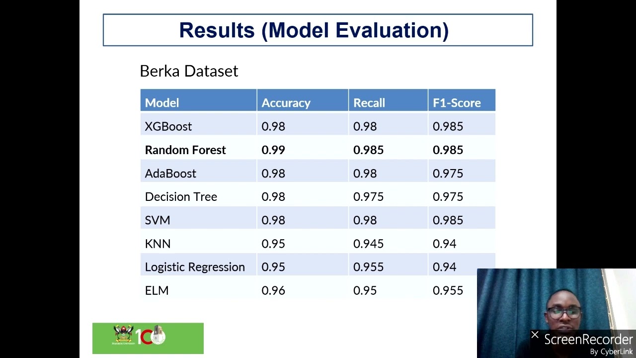 Interpretable bank customer churn prediction