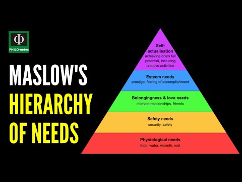 Abraham Maslow's Hierarchy of Needs Explained