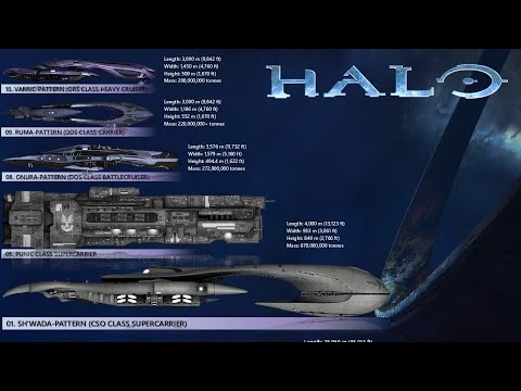 Die 10 größten Schiffe im HALO-Universum