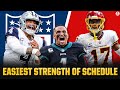 2022 NFL Schedule Release: Teams With Easiest Strength of Schedule Of 2022 Season I CBS Sports HQ