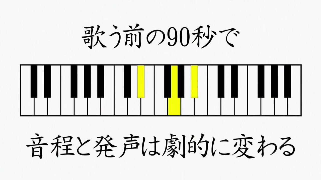 【ゆったり発声練習】カラオケなどで歌う前のウォーミングアップボイストレーニング用にご利用ください。