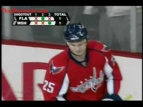 Viktor Kozlov (WSH) vs. Tomas Vokoun (FLA) Shootout November 28, 2007