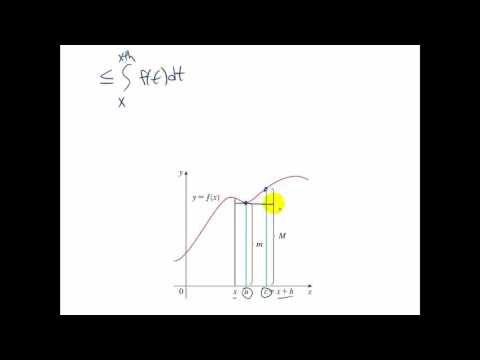 Proof of Fundamental Theorem of Calculus Part 1