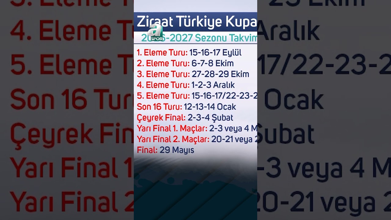 Beşiktaş'ın Ziraat Türkiye Kupası Maç Tarihi Belli Oldu
