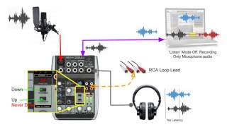 Video thumbnail for Behringer Xenyx Q502USB Mixer Audio Routing in Detail by RecordingStudio9.com