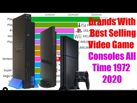 Brands With Best-Selling Video Game Consoles All Time 1972 - 2020