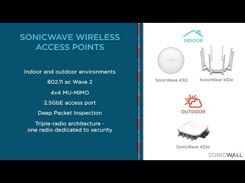 SonicWall Wireless Solutions for Retail
