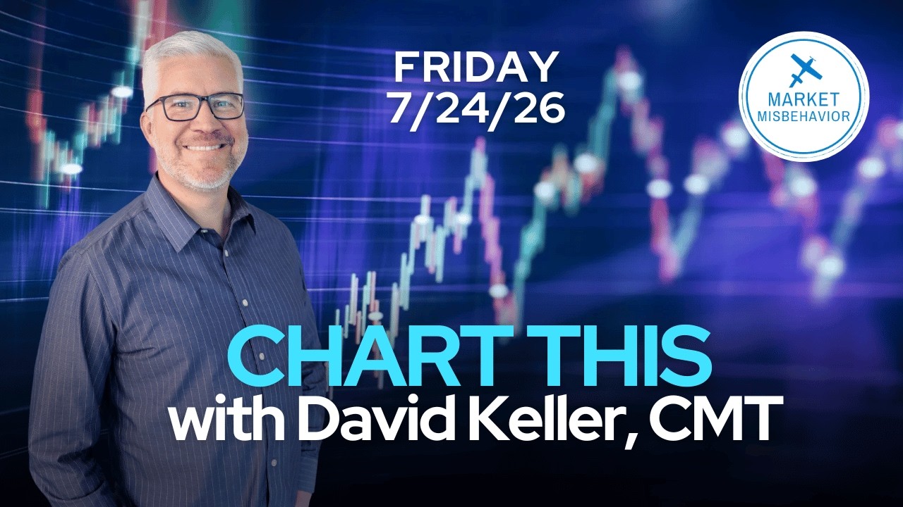 ¿Mercado alcista o señal de alerta? Claves técnicas y revisión de rutinas con Dave Keller