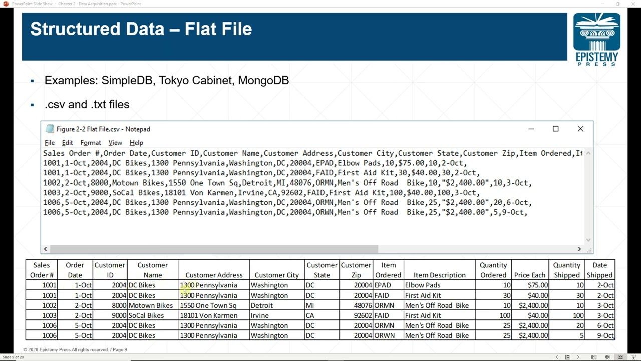 Practical Analytics (Jones & Kale) - Chapter 2: Data Acquisition