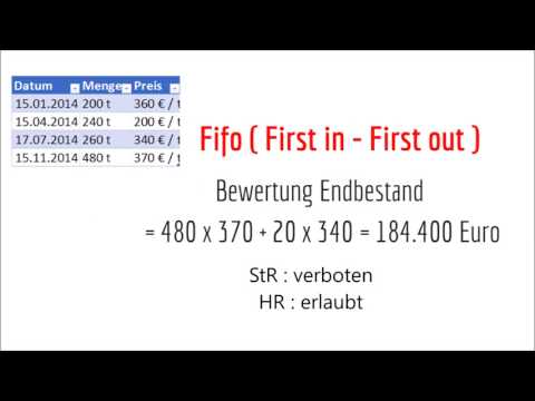 Lifo, Fifo, Hifo, Lofo, Durchschnittsverfahren - 2. Beispielfall Verbrauchsfolgeverfahren