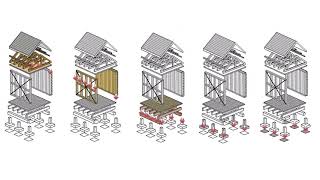 What is Structural Analysis in Civil Engineering ?