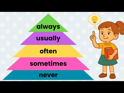 Adverbs of Frequency for kids | Grammar in English