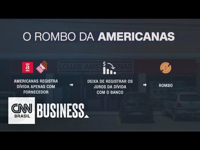 saiba mais sobre seu vale-presente na Americanas Empresas