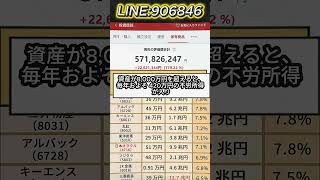 #株式 #株式投資 #日本株#経済ニュース#市場分析#投資戦略#ポートフォリオ管理#資産管理#投資記録
