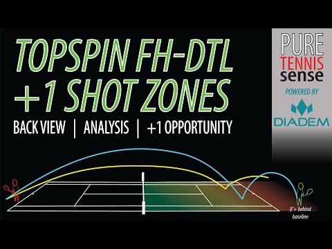 Topspin Forehand Down The Line [Back View, Analysis, +1 Shot Selection]