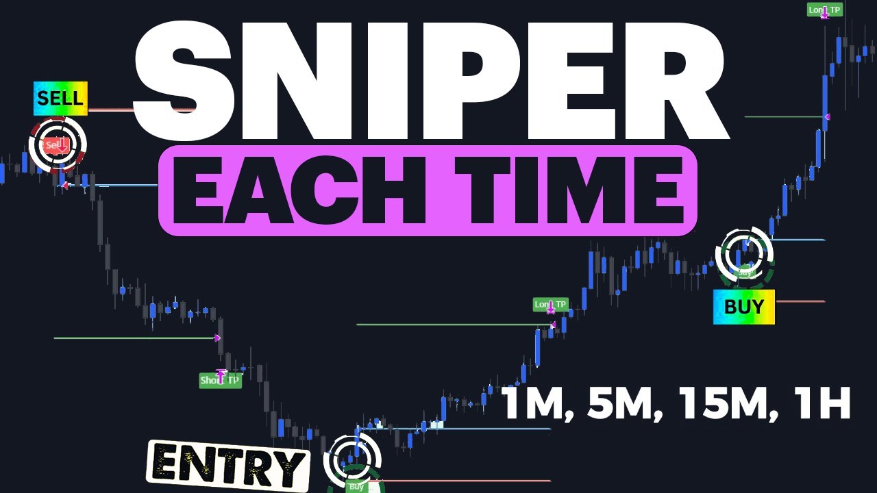 No BS Guide to Trading Like a Pro