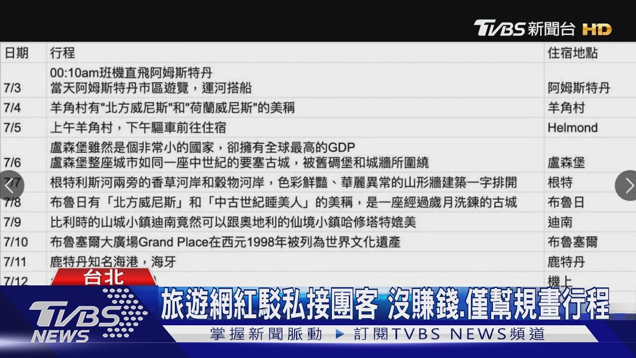 旅遊網紅兼領隊遭控「私接團」　客：走超快、不理人