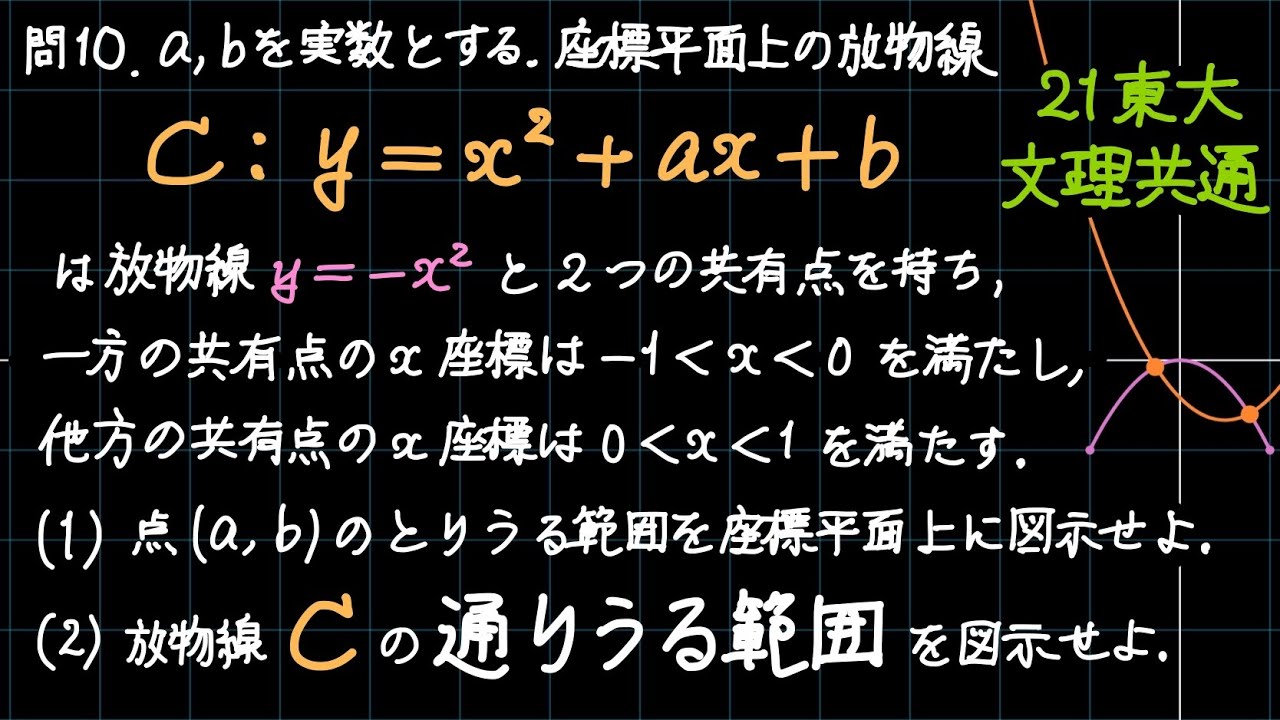 放物線の通過領域〜2021東大〜