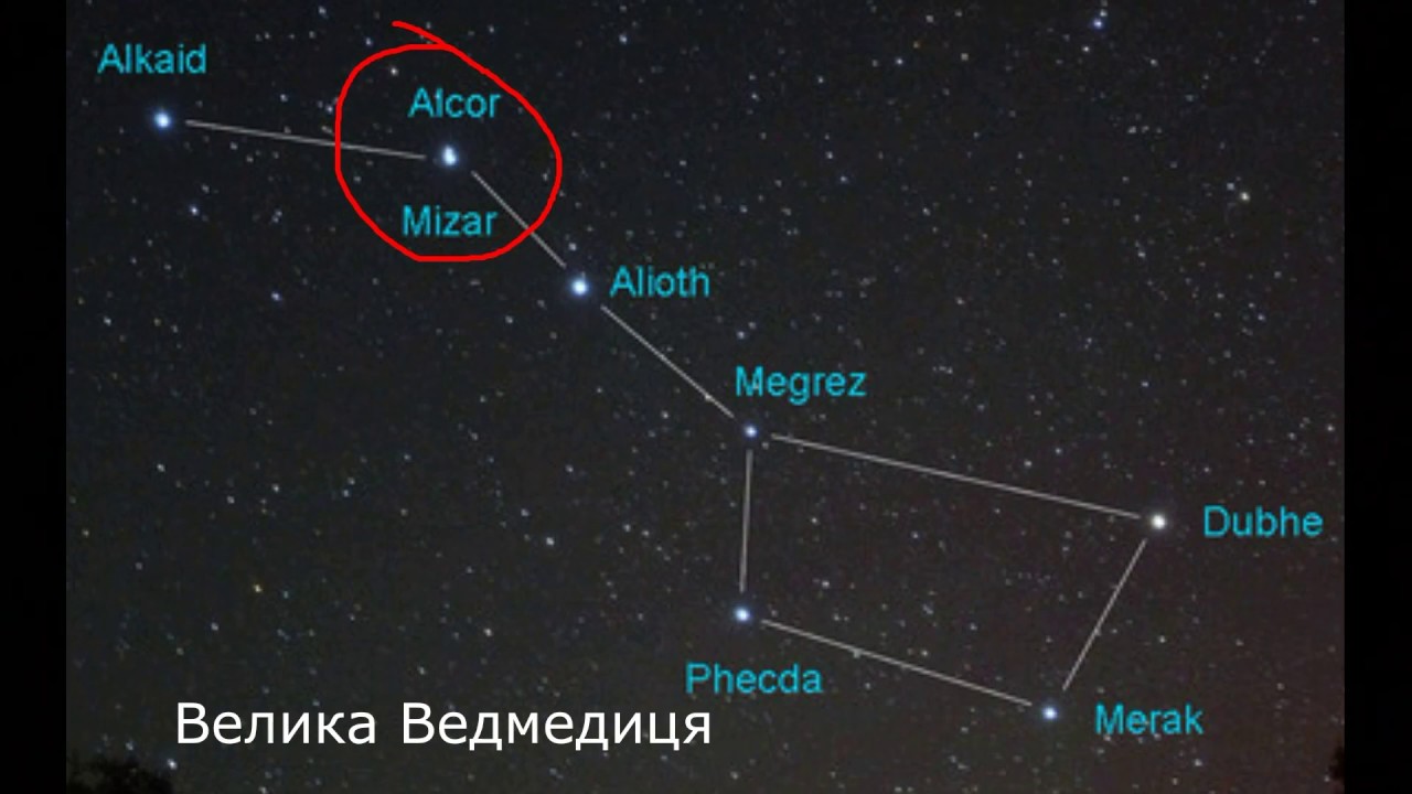 Mizar ram. Мицар и Алькор. Мицар Алькор с телескоп. Звезда Мицар и Алькор. Большая Медведица Мицар.